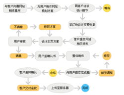 从零到一 三明企业建站与软件服务的完整流程指南