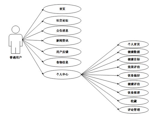 基于Spring Boot的健康低脂饮食系统设计与实现 | 毕设项目参考